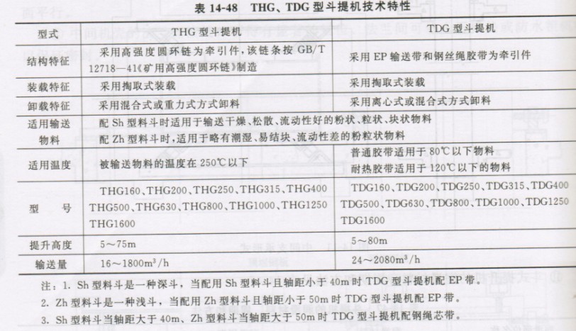 斗式提升機