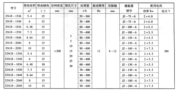 礦用重型振動(dòng)篩