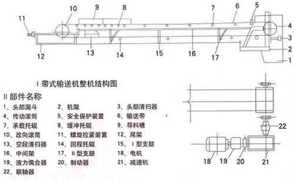 TD皮帶輸送機基本結(jié)構(gòu)