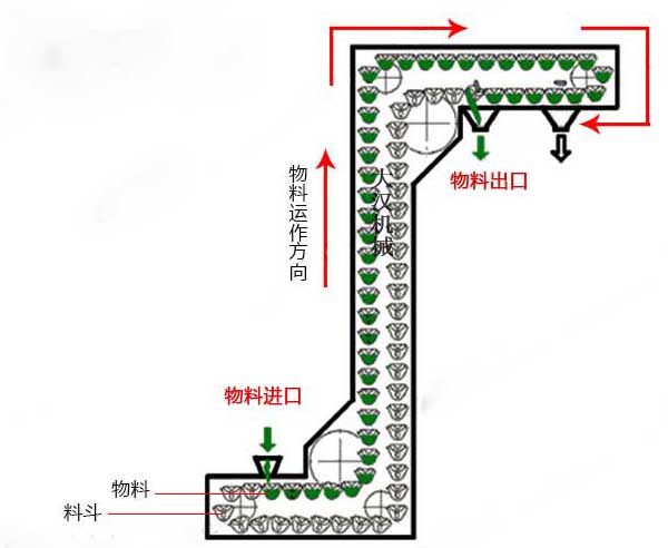 z型斗式提升機(jī)結(jié)構(gòu)圖