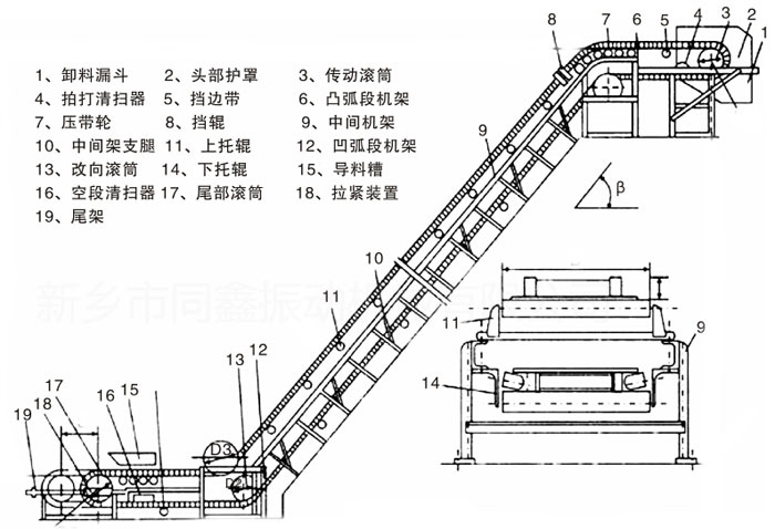 大傾角皮帶輸送機內(nèi)部結(jié)構(gòu)圖