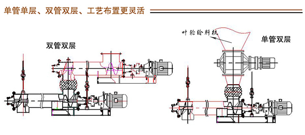 螺旋給料機(jī)尺寸及型號(hào)